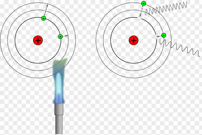 Chemistry Atom PNG