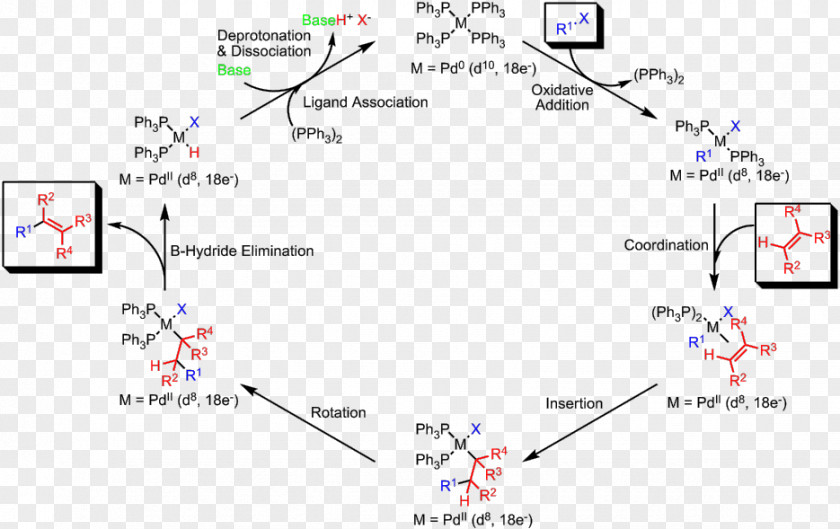 Line Point Angle Product Triphenylphosphine PNG