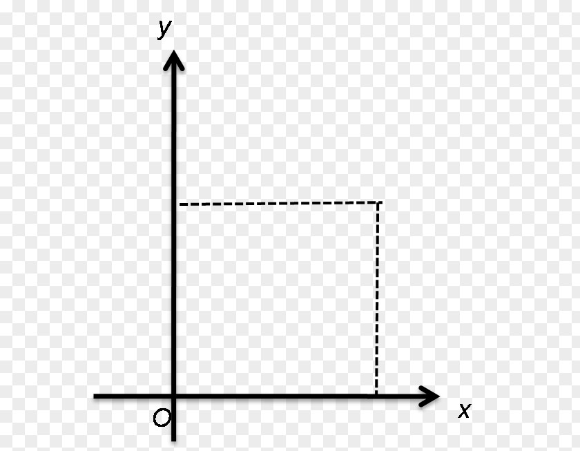 Garis LURUS Line Mathematics Point Absolute Value PNG