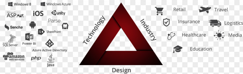 Technology Triangle Information System Business Perennial Systems PNG