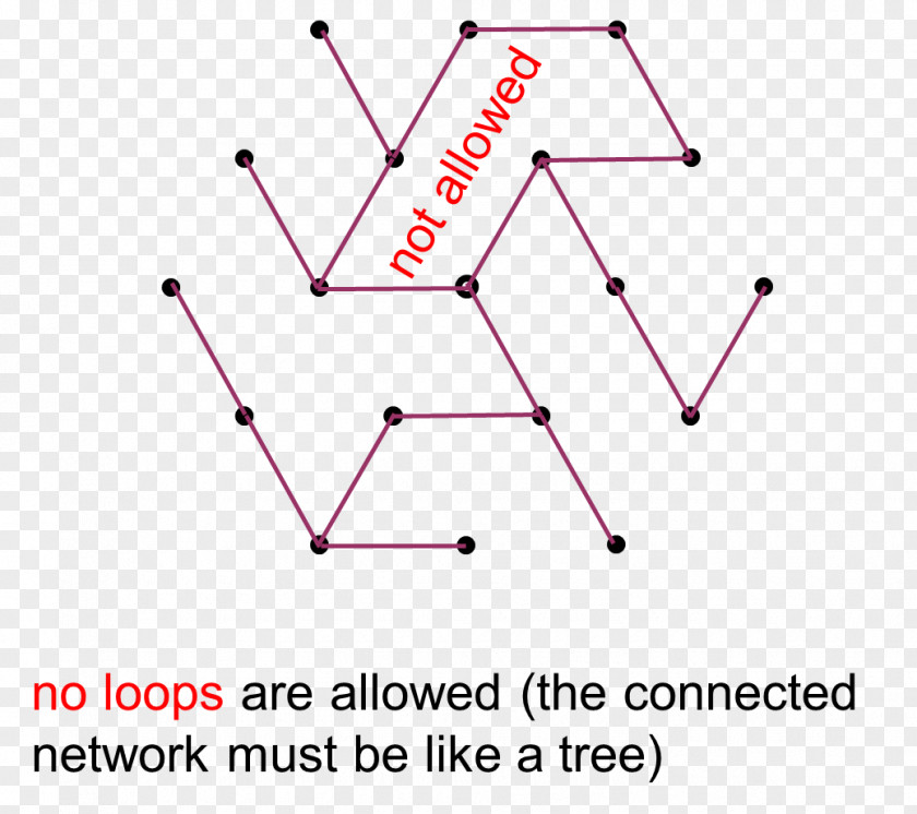 Line Point Triangle PNG