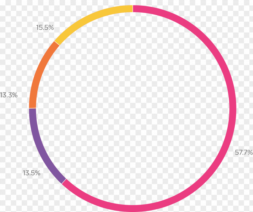 Annual Report Circle Pink M Font PNG