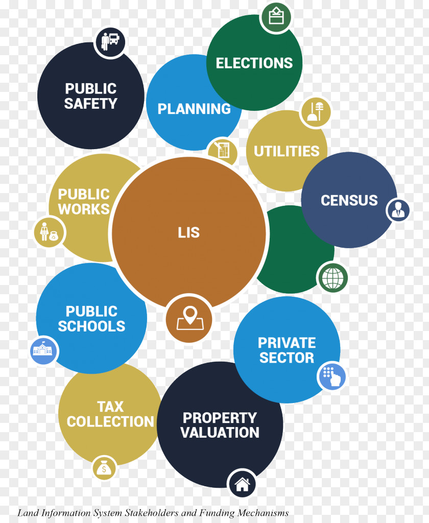 Sparse Organization Land Information System Stakeholder PNG