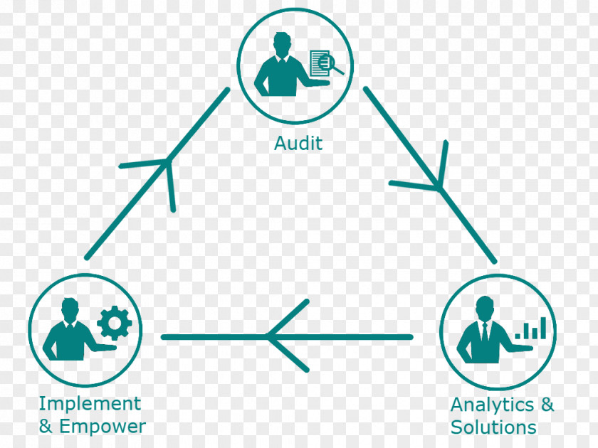 Predictive Analytics Humor Angle Organization Point Human Behavior Brand PNG