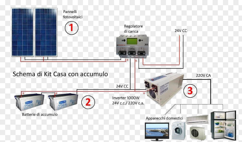 Design Electronic Component Electronics Engineering PNG