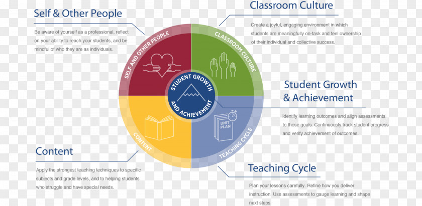 Learning Educational Element Brand Product Design Organization Font PNG