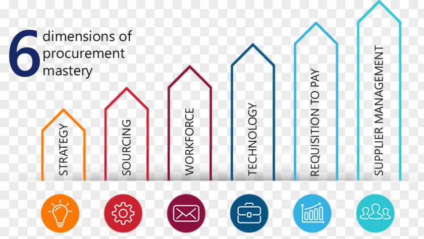 Dawson Area Development Infographic Organization Procurement Vector Graphics Management PNG