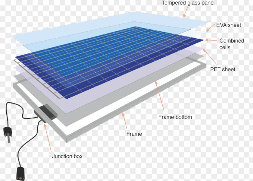 Energy Photovoltaics Solar Cell Panels Renewable PNG