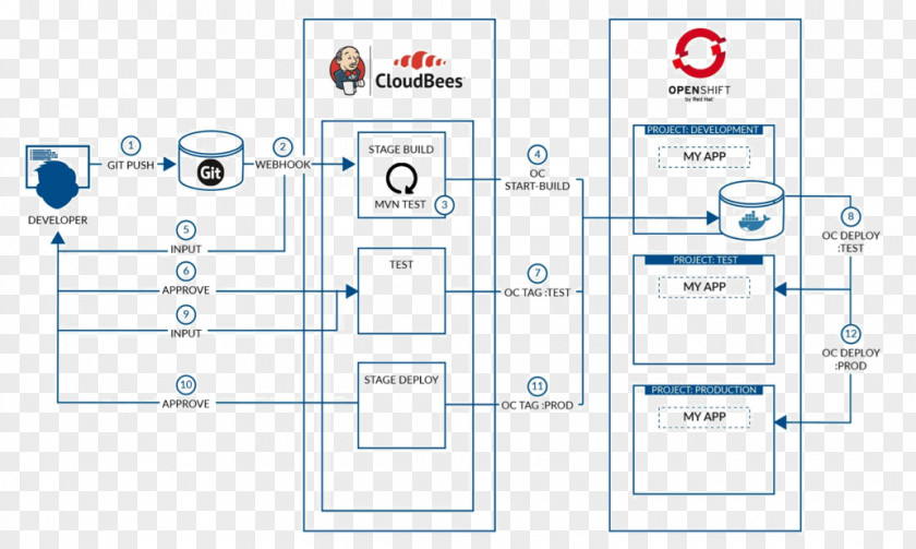 Line Brand Technology PNG