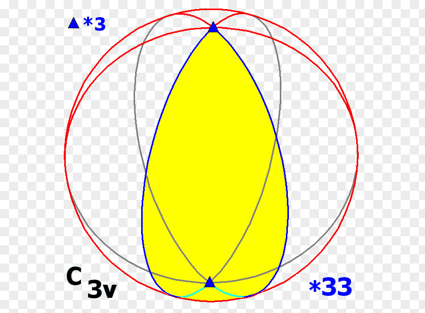 Mathematics Dihedral Group Of Order 6 Symmetric PNG