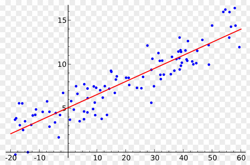 RATE Simple Linear Regression Analysis Variables Statistics PNG