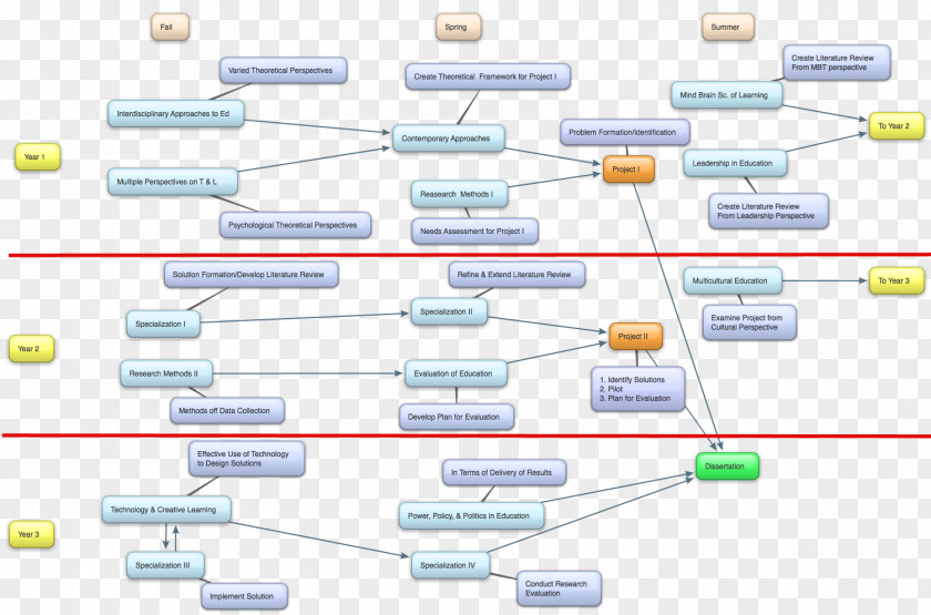 Line Brand Diagram PNG