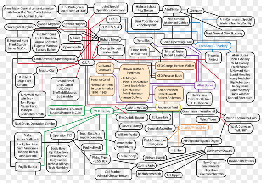 Flow Chart Flowchart Web Widget Diagram HTML Plain Text PNG