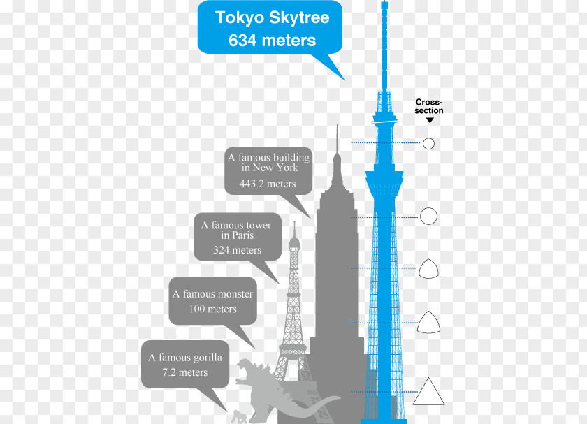 Observation Deck Tokyo Skytree Tower Storey Ticket PNG