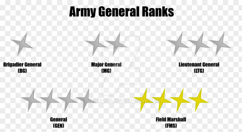 Army General Military Rank Major Lieutenant PNG
