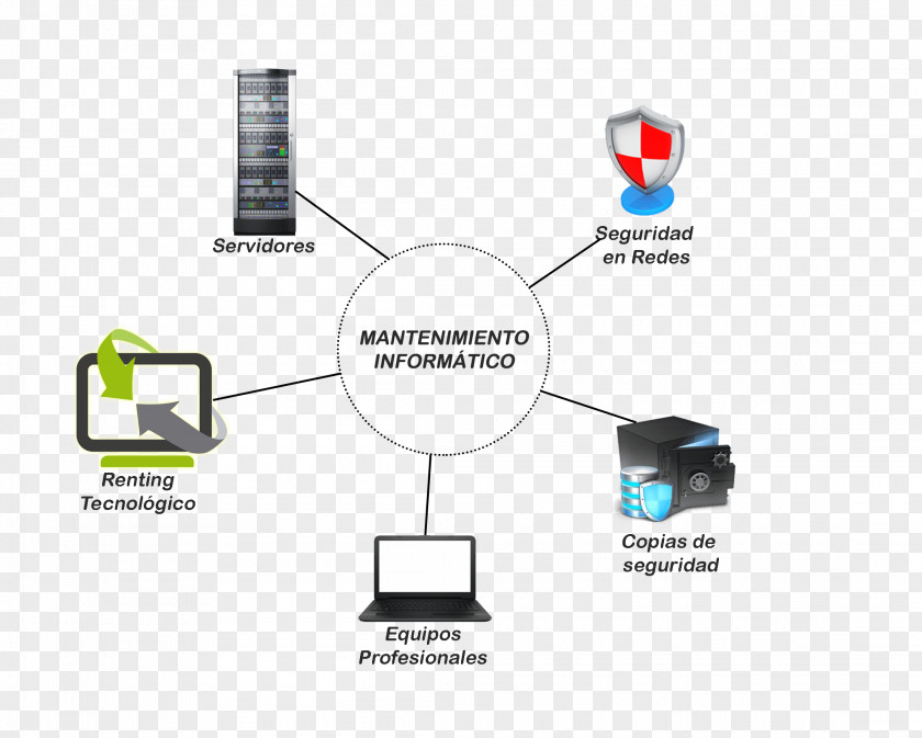 Mantenimiento Computing Datorsystem CENTRE TECNIC INFORMATIC SABADELL Data Computer Network PNG