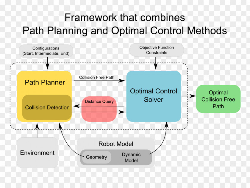 Robotics Robotics: Modelling, Planning And Control Modelling Robot PNG