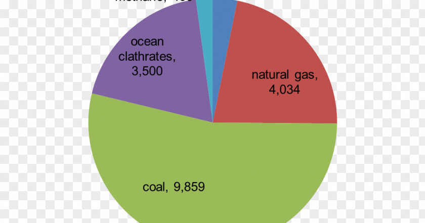 Climate Change Ukhta State Technical University Brand Circle PNG