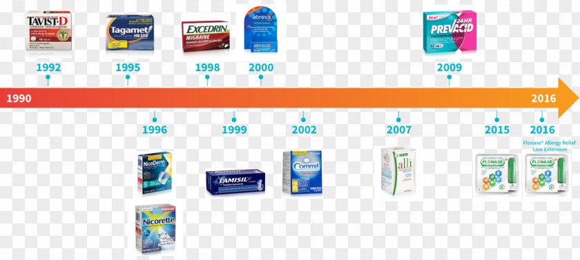 Over-the-counter Drug GlaxoSmithKline Pakistan Innovation PNG