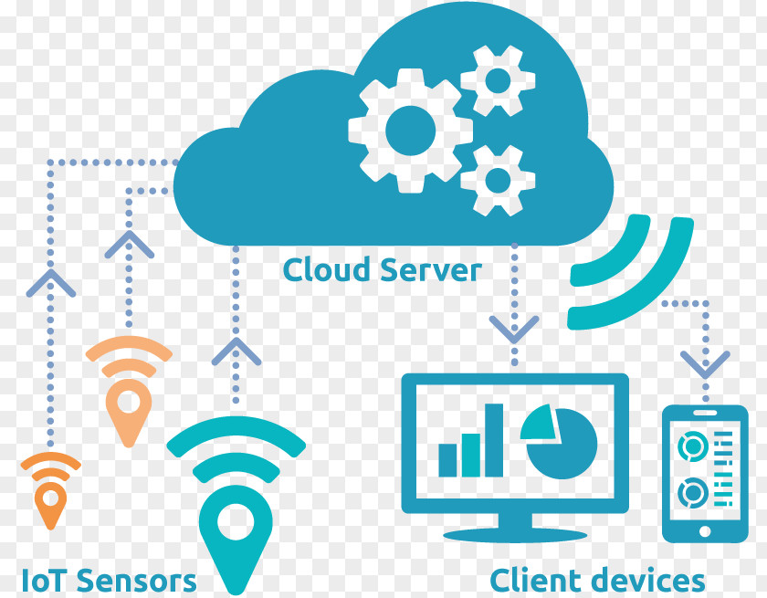 Cloud Computing Internet Of Things Research Web Hosting Service PNG