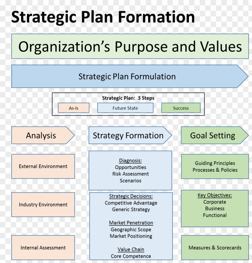 Stairs Plan Web Page Organization Learning Balanced Scorecard Line PNG