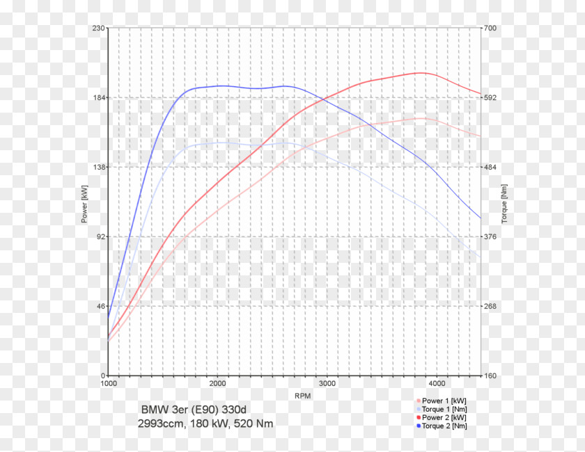 Volkswagen BMW 5 Series Chip Tuning Renault PNG