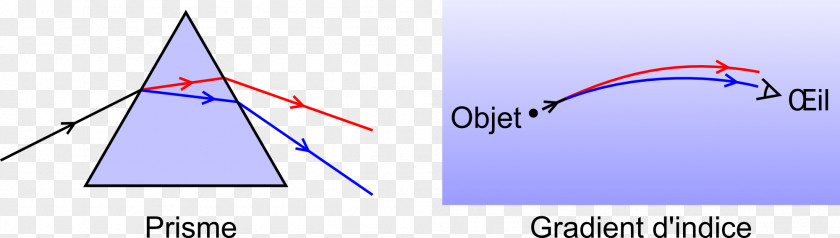 Mirage Triangle Refraction Earth PNG