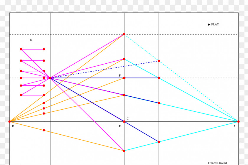 Triangle Point Diagram PNG