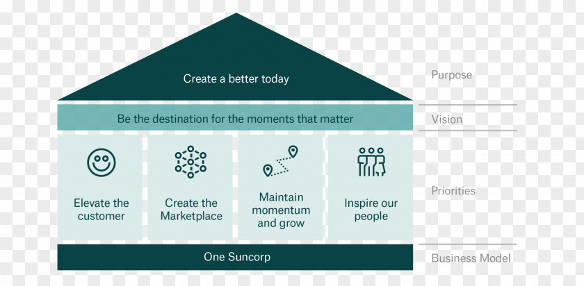 Design Brand Logo Diagram PNG