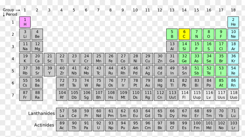 Periodic Table Group Chemical Element Isotope PNG