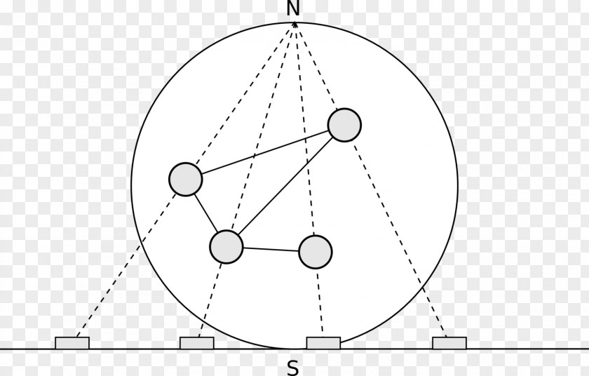Planar Graph Point Circle Sphere /m/02csf PNG