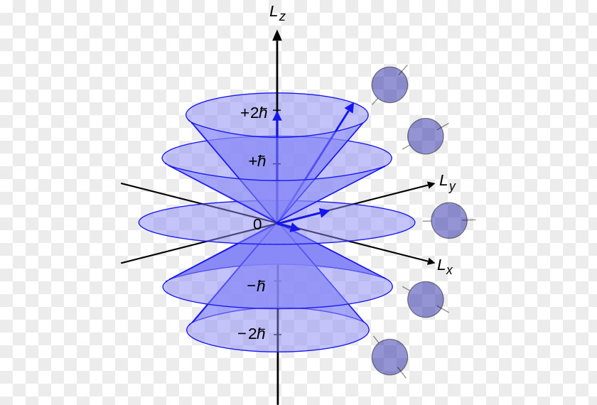 Quantum Physics Azimuthal Number Angular Momentum Operator Mechanics PNG