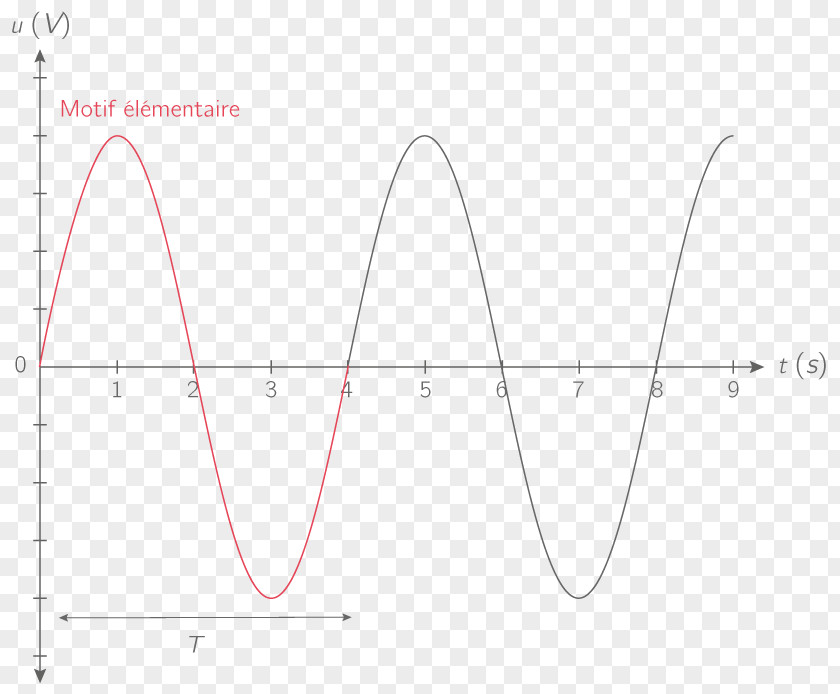 Line Point Angle PNG