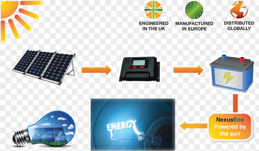Pollution-free Solar Energy Power Renewable Thermal PNG