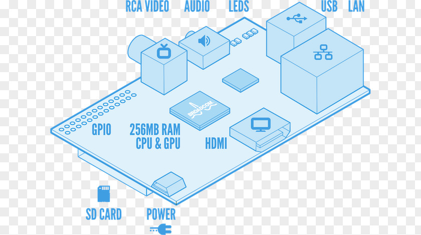 Raspberry Pi Single-board Computer Programming Arduino PNG