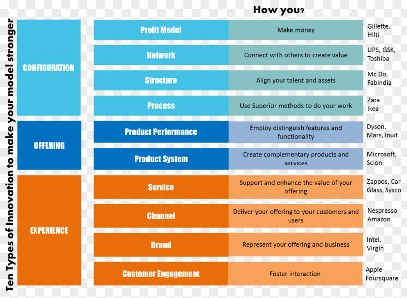 Ppt Creative Elements Image Business Model Innovation Plan Management PNG