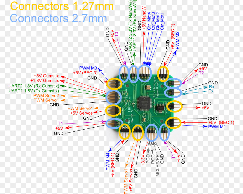 Rcb Graphic Design Quadcopter Diagram PNG