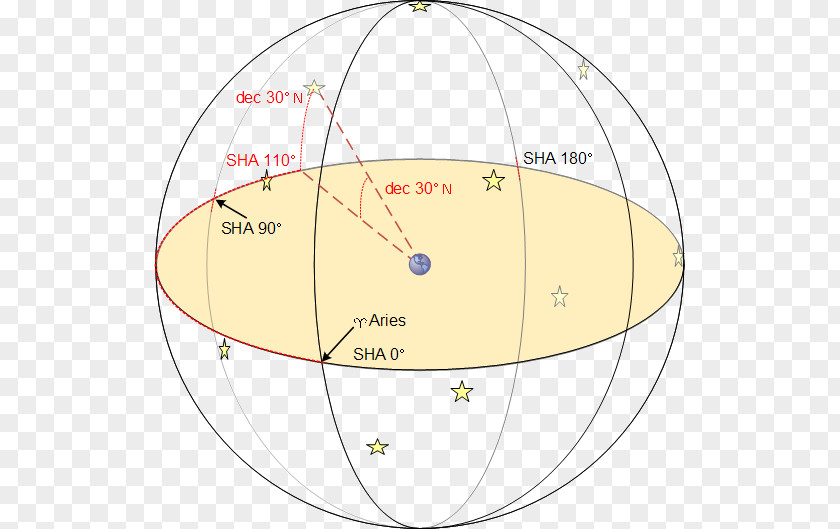 Circle Point Angle Diagram PNG