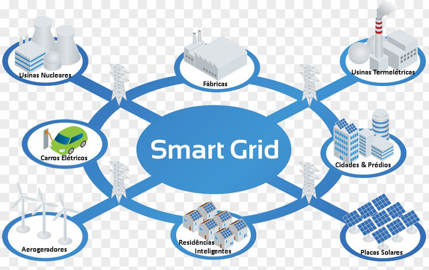 Eel Smart Grid Electrical Meter Renewable Energy Electricity PNG