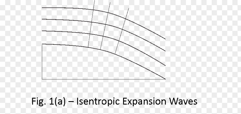 Isentropic Expansion Waves Supersonic Speed Process Angle PNG