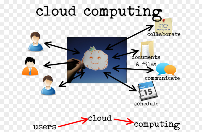 Cloud Computing Security Information Business PNG