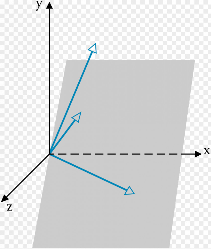 Independence Vector Linear Linearity PNG
