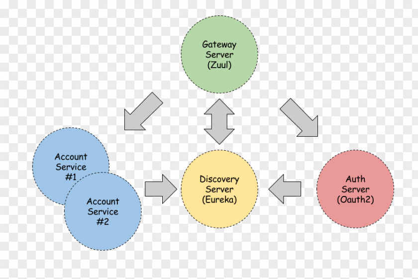 Security Token OAuth Authentication Spring Authorization PNG