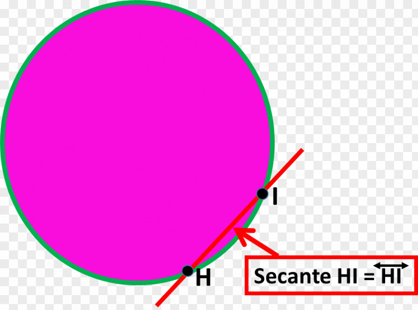 Circle Point Secant Line Disk Diameter PNG