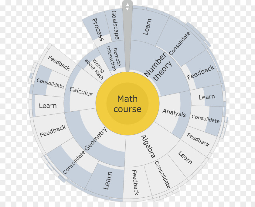 Geometry Technology Brand Organization Diagram PNG