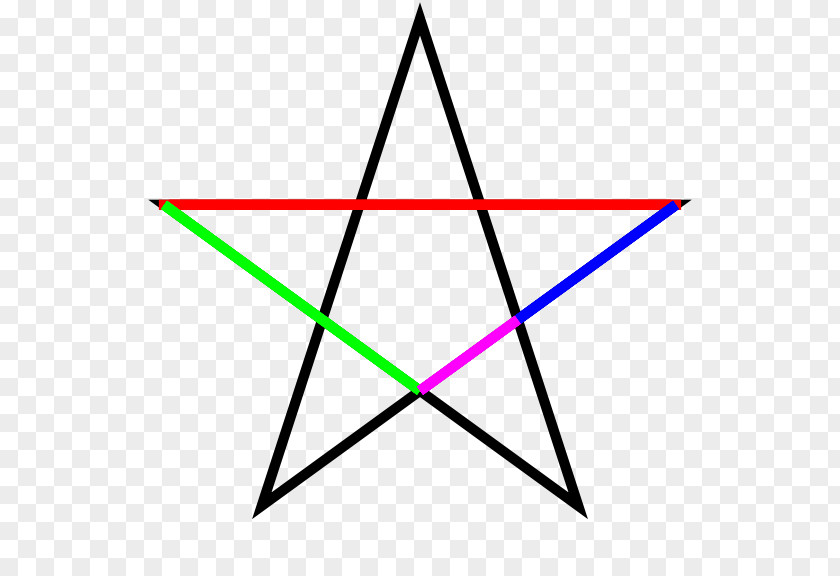 Mathematics Golden Ratio Pentagram Euclid's Elements Pentagon PNG