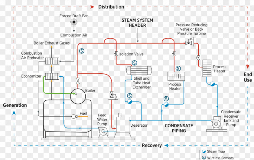 Boiler Energy Conservation Efficiency Steam PNG
