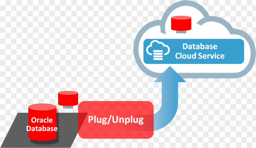 Cloud Computing Database Oracle PNG