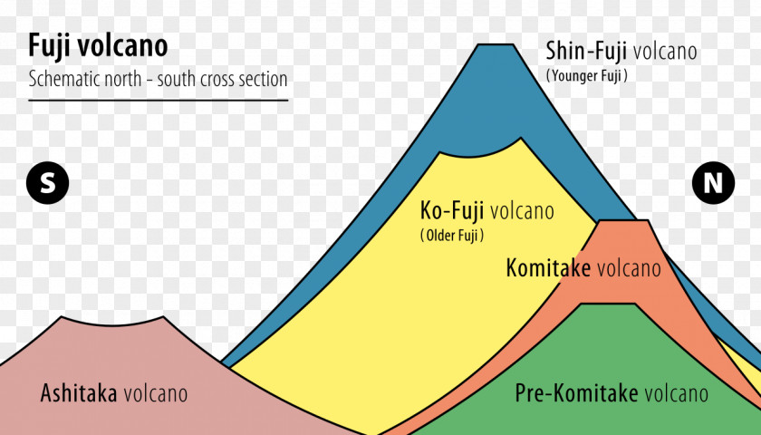 Volcano Mount Fuji Taranaki Narusawa Fujiyoshida PNG