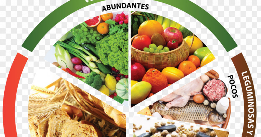 Health Food Plato Del Buen Comer Nutrient Nutrition PNG